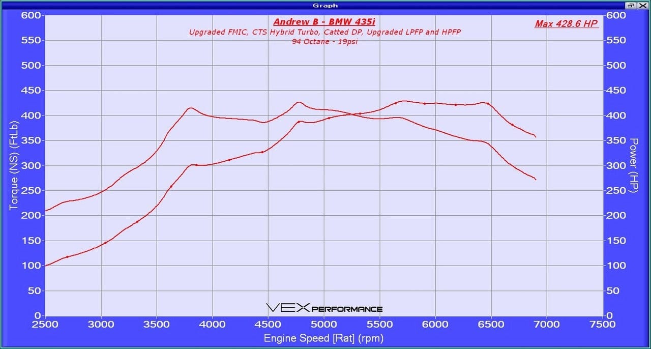 CTS Turbo Boss Turbo Upgrade Kit - BMW / N55 / F-Series