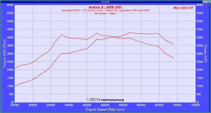 CTS Turbo Boss Turbo Upgrade Kit - BMW / N55 / F-Series